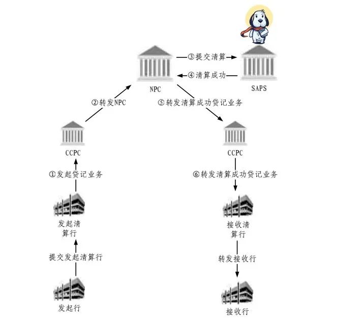 3万字“十看支付”：开启支付之门